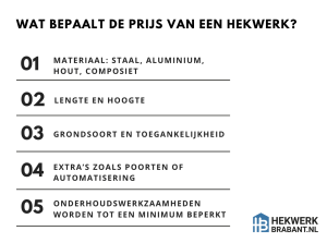 Infographic: De kosten van een hekwerk hangen af van meerdere factoren zoals materiaal, lengte, hoogte, ondergrond, extra opties en montage.